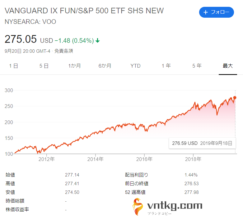 VANGUARD IX FUN/S&P 500 ETF SHS NEW